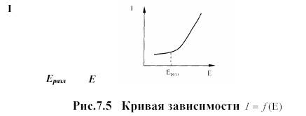 Электрогравиметрический метод анализа. Электрогравиметрический метод- выделение веществ на электродах при действии постоянного тока, полученного от внешнего источника - student2.ru