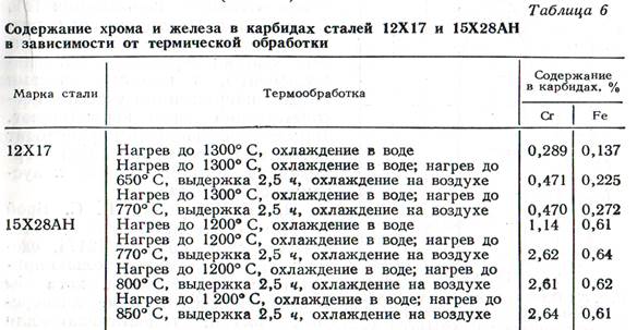 электрохимическая коррозия - student2.ru