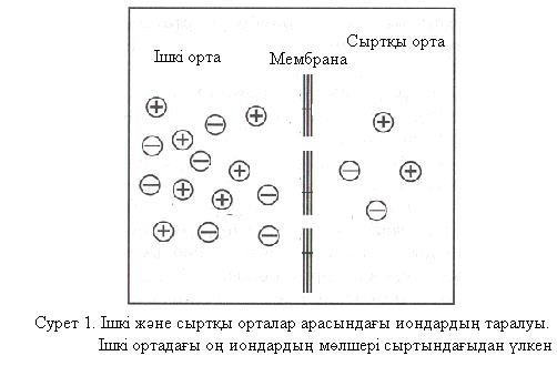 Электрохимиялық потенциал. - student2.ru