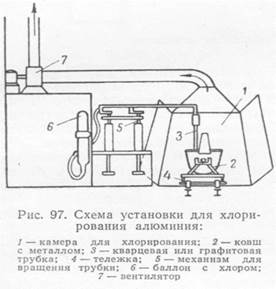 Электролитическое получение алюминия - student2.ru