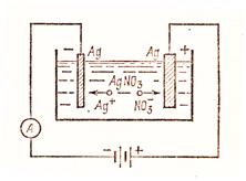 Электролиз. Применение электролиза в технике - student2.ru