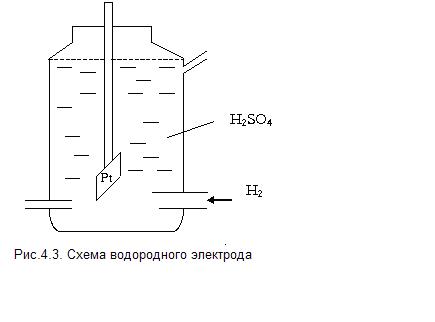 Электроны от перешли к ионам восстановили их в свободный металл и в растворе остались ионы железа. - student2.ru