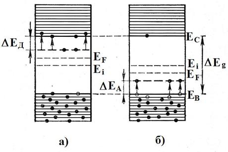Электропроводность полупроводников. Общие представления зонной теории твердого тела указывают на то, что для полупроводников характерно наличие не очень широкой запрещенной зоны в энергетической - student2.ru