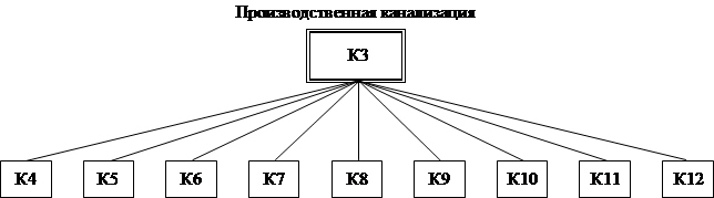 Элементы К2 - student2.ru