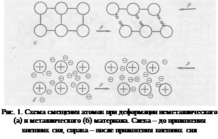 Энергетические условия кристаллизации - student2.ru