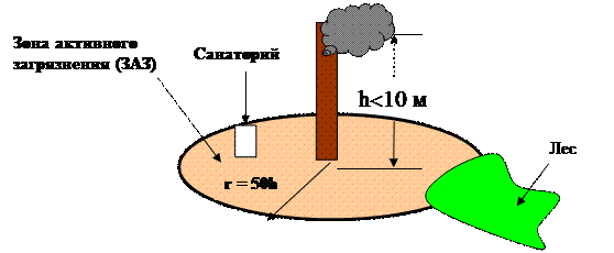 Задача 1. Укрупненная оценка экономического ущерба от загрязнения атмосферы - student2.ru