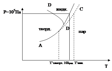 закон рауля. криоскопия и эбуллиоскопия. - student2.ru