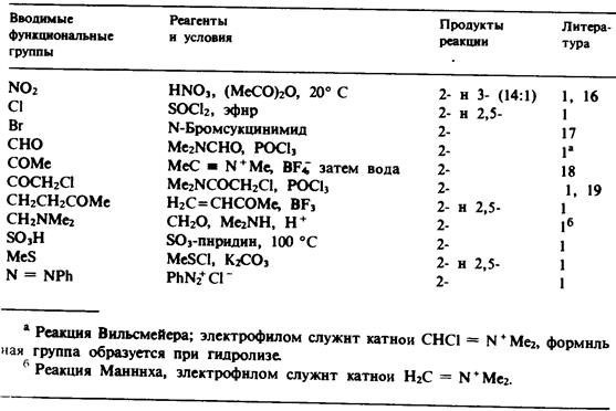 Заміщення по атому вуглецю - student2.ru