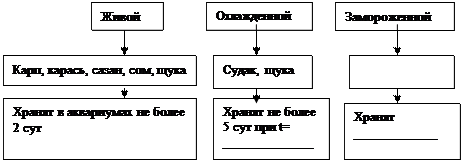 Заполните таблицу недостающими сведениями. - student2.ru