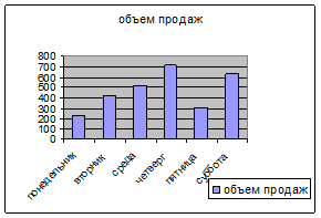 Защита данных от изменения - student2.ru