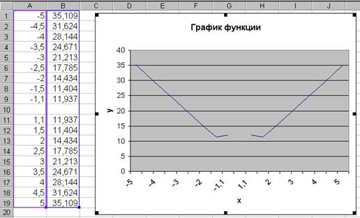 Защита данных от изменения - student2.ru