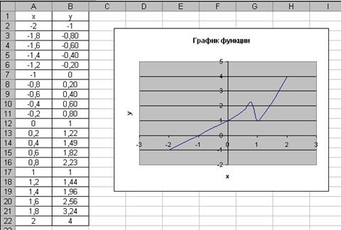 Защита данных от изменения - student2.ru