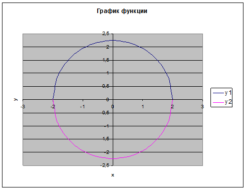 Защита данных от изменения - student2.ru