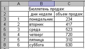 Защита данных от изменения - student2.ru