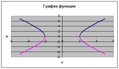 Защита данных от изменения - student2.ru