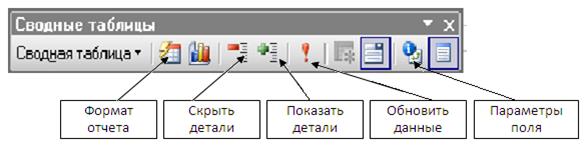 Защита данных от изменения - student2.ru