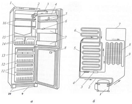 Здесь и далее численные значения приво­дятся для холодильника, работаю­щего на R12. - student2.ru