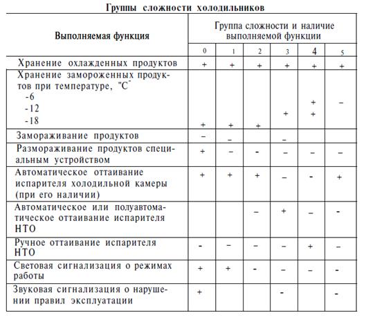 Здесь и далее численные значения приво­дятся для холодильника, работаю­щего на R12. - student2.ru