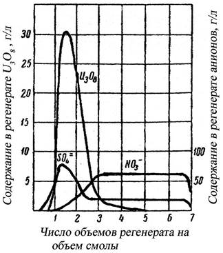 Жидкофазная десорбция урана карбонатно-сульфатными растворами - student2.ru