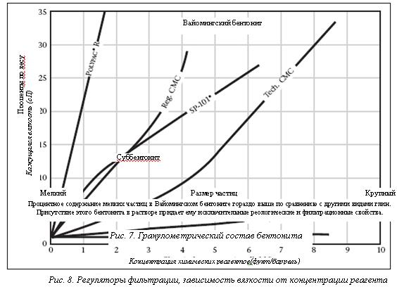 жидкости для ремонта и заканчивания скважин - student2.ru