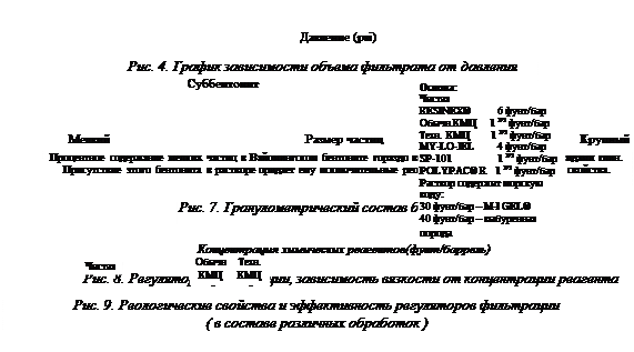 жидкости для ремонта и заканчивания скважин - student2.ru