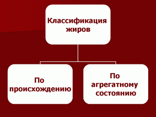 Жиры – сложные эфиры глицерина и высших карбоновых кислот. Общее название таких соединений – триглицериды. - student2.ru