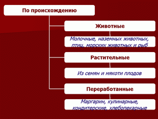 Жиры – сложные эфиры глицерина и высших карбоновых кислот. Общее название таких соединений – триглицериды. - student2.ru