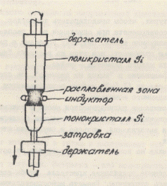 Зонная плавка кремния и германия - student2.ru