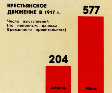 борьба партии за массы в период двоевластия - student2.ru