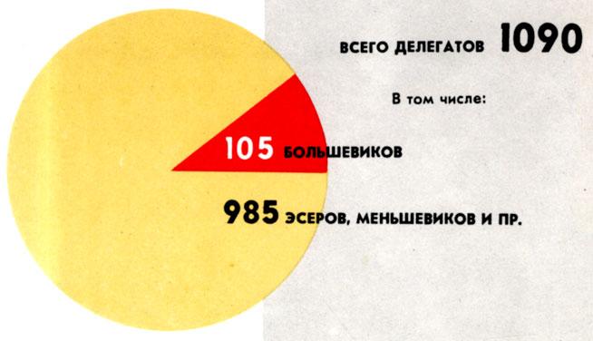 борьба партии за массы в период двоевластия - student2.ru