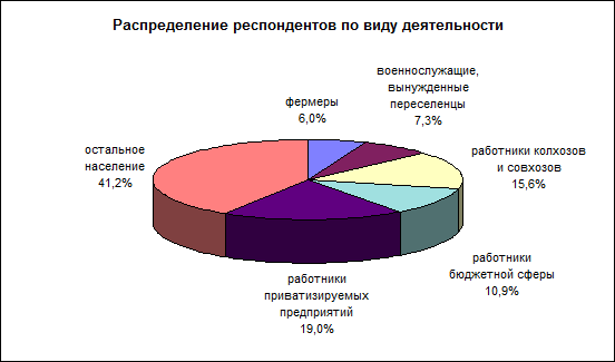 Целей и жилищного строительства - student2.ru