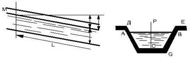 Гидравлический расчет каналов в земляном русле. - student2.ru