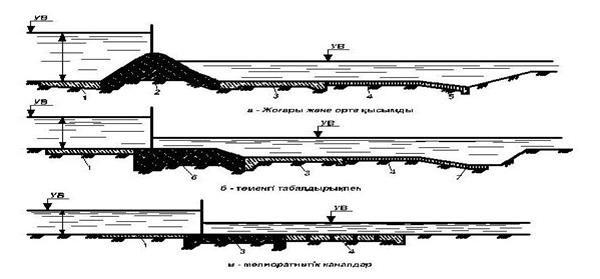 Гидравлический расчет каналов в земляном русле. - student2.ru