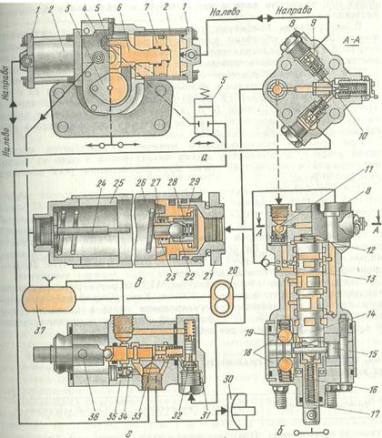 гидрообъемное рулевое управление трактора мтз-100 - student2.ru