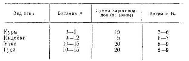 гигиена сельскохозяйственной птицы - student2.ru