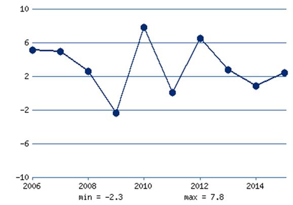 Глава 2. Технико-экономические показатели - student2.ru