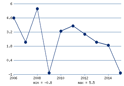 Глава 2. Технико-экономические показатели - student2.ru