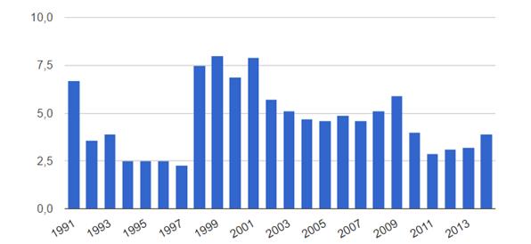 Глава 2. Технико-экономические показатели - student2.ru