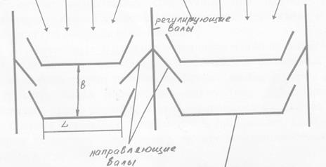 глава viii. специальные виды орошения. - student2.ru