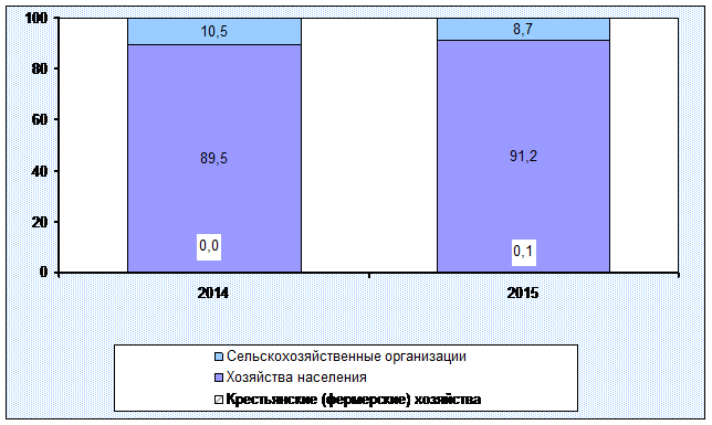 И индексы физического объема продукции сельского хозяйства - student2.ru