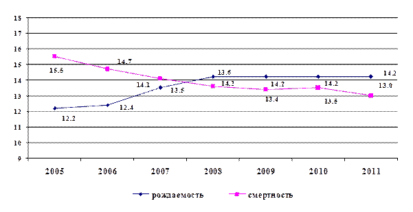 и видам экономической деятельности в 2011 году - student2.ru