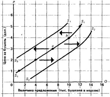 Индивидуальных рынков: спрос и предложение - student2.ru