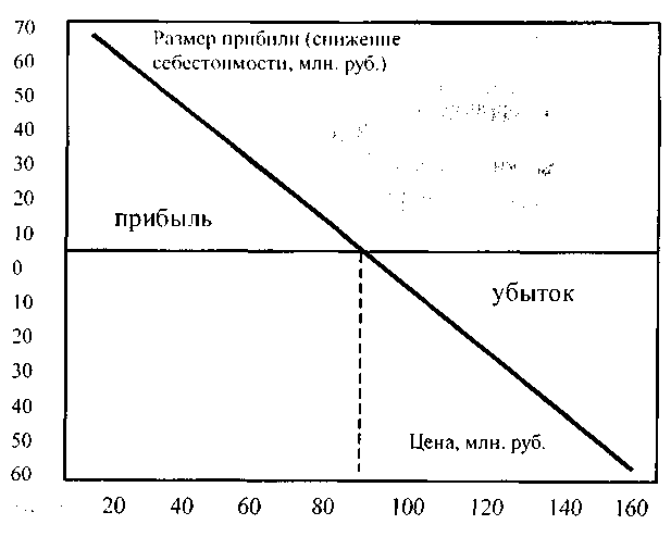 информационная база для экономической оценки - student2.ru