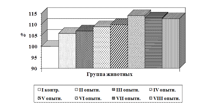 Исследования репродуктивных органов свинок - student2.ru