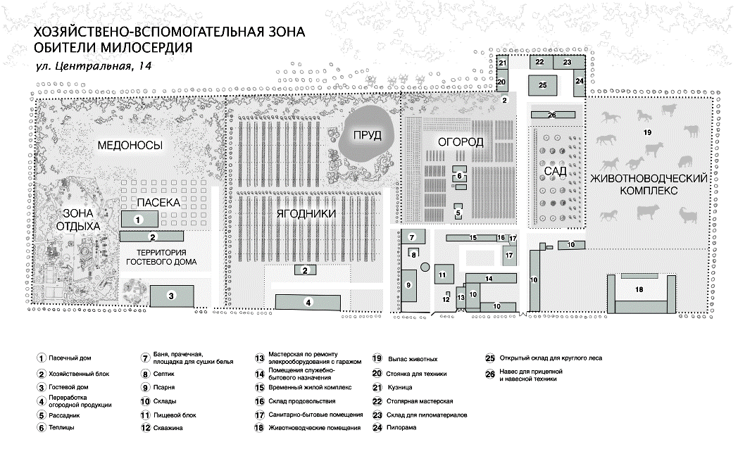 характеристика на наместника обители милосердия - student2.ru