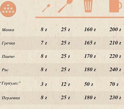 Классический рецепт супа с помидорами на курином бульоне - student2.ru