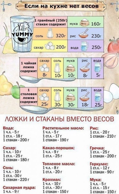 Классический рецепт супа с помидорами на курином бульоне - student2.ru