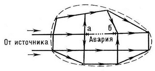 Классификация систем водоснабжения зданий - student2.ru