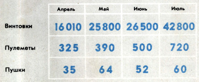 коренной перелом в ходе гражданской войны. разгром колчака и деникина - student2.ru