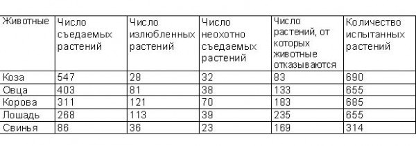 Козлятам до полугодового возраста нужно давать овес цельный или давленый с отрубями, разбавленными водой до консистенции густой каши. - student2.ru